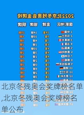 北京冬残奥会奖牌榜名单,北京冬残奥会奖牌榜名单公布