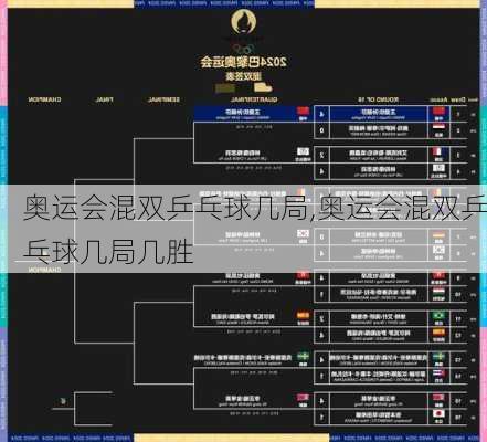 奥运会混双乒乓球几局,奥运会混双乒乓球几局几胜