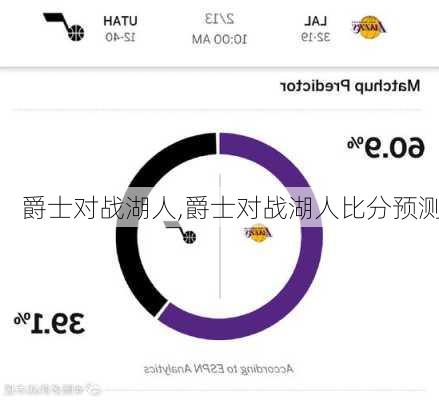 爵士对战湖人,爵士对战湖人比分预测