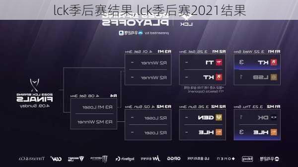 lck季后赛结果,lck季后赛2021结果