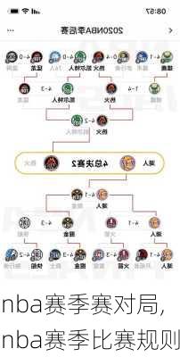 nba赛季赛对局,nba赛季比赛规则