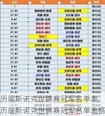 历届斯诺克世锦赛冠军名单表,历届斯诺克世锦赛冠军名单表格