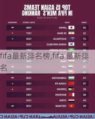 fifa最新排名榜,fifa 最新排名