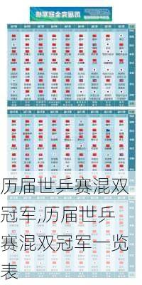 历届世乒赛混双冠军,历届世乒赛混双冠军一览表