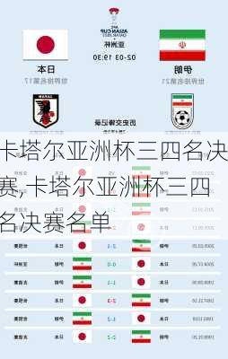 卡塔尔亚洲杯三四名决赛,卡塔尔亚洲杯三四名决赛名单