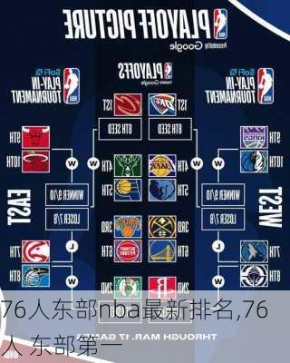 76人东部nba最新排名,76人 东部第一
