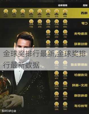 金球奖排行最新,金球奖排行最新数据