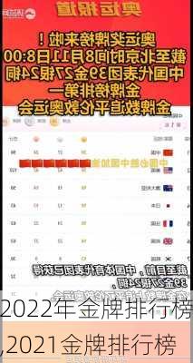 2022年金牌排行榜,2021金牌排行榜