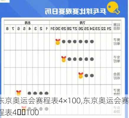 东京奥运会赛程表4×100,东京奥运会赛程表4✖️100