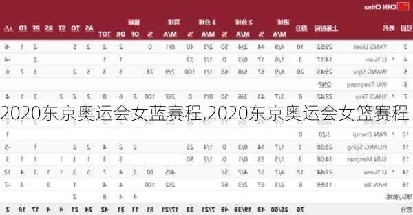 2020东京奥运会女蓝赛程,2020东京奥运会女篮赛程