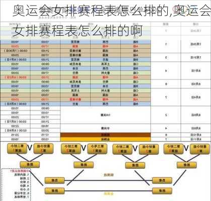 奥运会女排赛程表怎么排的,奥运会女排赛程表怎么排的啊
