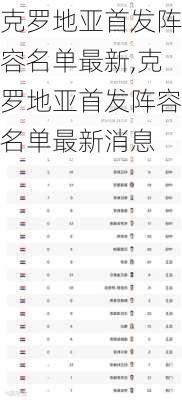 克罗地亚首发阵容名单最新,克罗地亚首发阵容名单最新消息