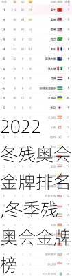 2022冬残奥会金牌排名,冬季残奥会金牌榜