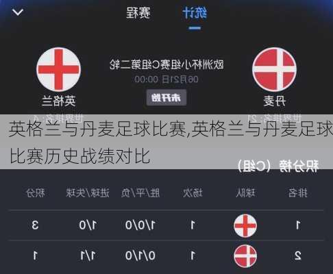 英格兰与丹麦足球比赛,英格兰与丹麦足球比赛历史战绩对比