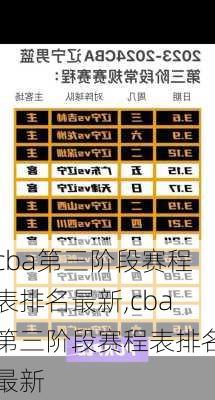 cba第三阶段赛程表排名最新,cba第三阶段赛程表排名最新