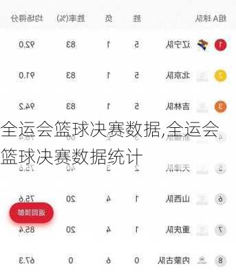 全运会篮球决赛数据,全运会篮球决赛数据统计