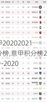 意甲20202021积分榜,意甲积分榜2019-2020