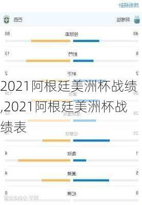 2021阿根廷美洲杯战绩,2021阿根廷美洲杯战绩表