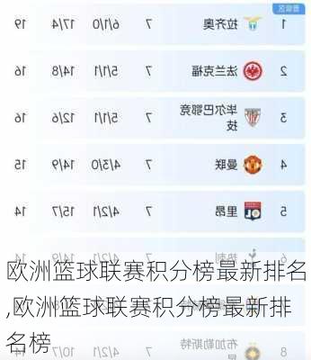 欧洲篮球联赛积分榜最新排名,欧洲篮球联赛积分榜最新排名榜