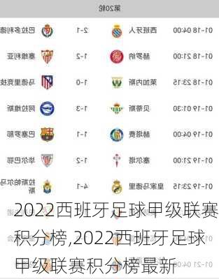 2022西班牙足球甲级联赛积分榜,2022西班牙足球甲级联赛积分榜最新