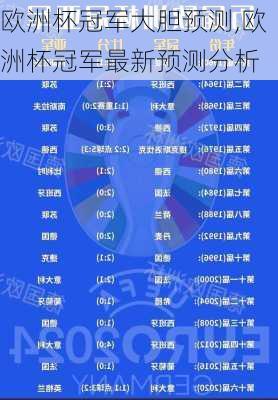 欧洲杯冠军大胆预测,欧洲杯冠军最新预测分析