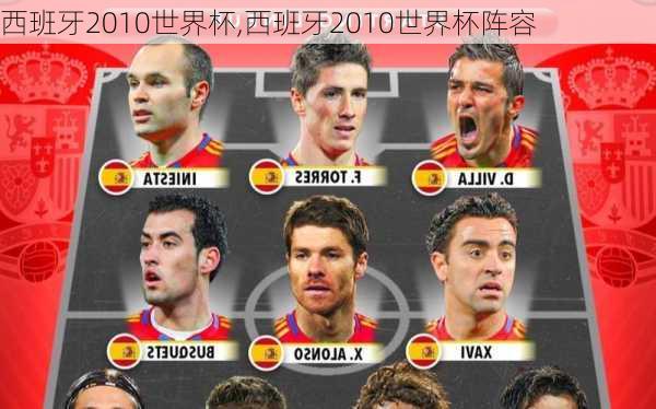 西班牙2010世界杯,西班牙2010世界杯阵容