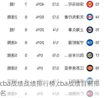 cba战绩战绩排行榜,cba战绩目前排名