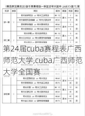 第24届cuba赛程表广西师范大学,cuba广西师范大学全国赛