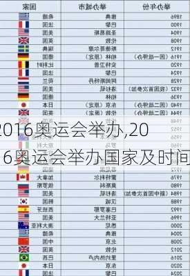 2016奥运会举办,2016奥运会举办国家及时间