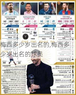 梅西多少岁出名的,梅西多少岁出名的球员