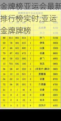 金牌榜亚运会最新排行榜实时,亚运金牌牌榜