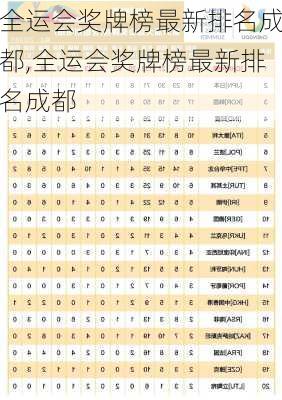 全运会奖牌榜最新排名成都,全运会奖牌榜最新排名成都
