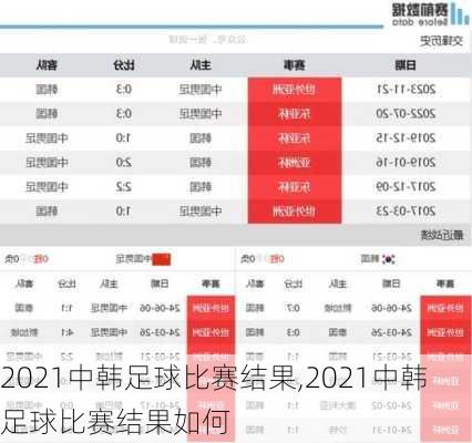 2021中韩足球比赛结果,2021中韩足球比赛结果如何