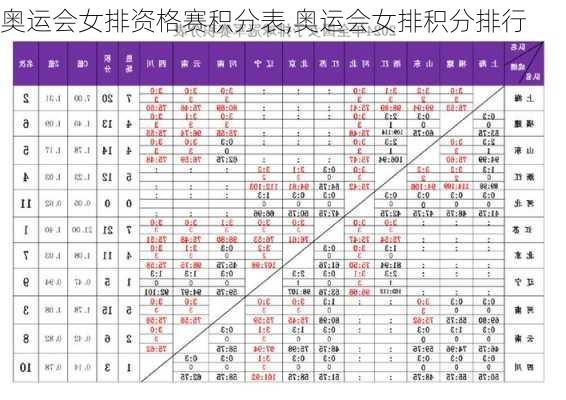 奥运会女排资格赛积分表,奥运会女排积分排行