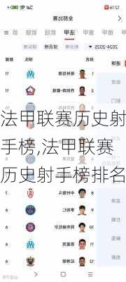 法甲联赛历史射手榜,法甲联赛历史射手榜排名