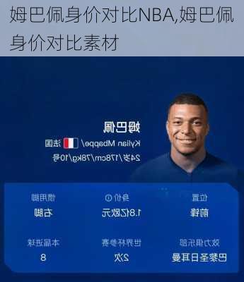 姆巴佩身价对比NBA,姆巴佩身价对比素材