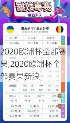 2020欧洲杯全部赛果,2020欧洲杯全部赛果新浪