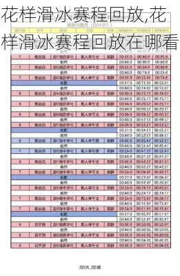 花样滑冰赛程回放,花样滑冰赛程回放在哪看