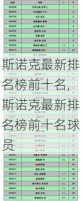 斯诺克最新排名榜前十名,斯诺克最新排名榜前十名球员