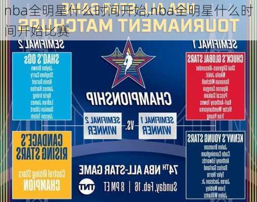 nba全明星什么时间开始,nba全明星什么时间开始比赛