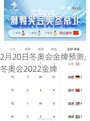2月20日冬奥会金牌预测,冬奥会2022金牌