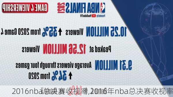 2016nba总决赛收视率,2016年nba总决赛收视率