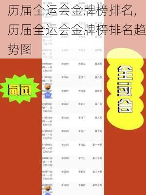 历届全运会金牌榜排名,历届全运会金牌榜排名趋势图