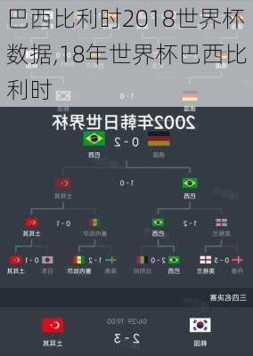 巴西比利时2018世界杯数据,18年世界杯巴西比利时