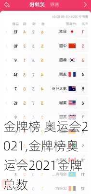 金牌榜 奥运会2021,金牌榜奥运会2021金牌总数