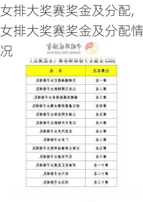 女排大奖赛奖金及分配,女排大奖赛奖金及分配情况