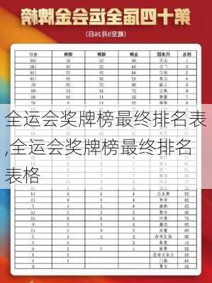 全运会奖牌榜最终排名表,全运会奖牌榜最终排名表格