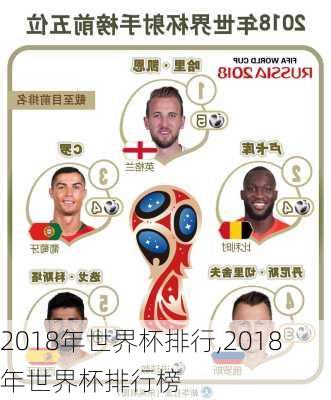 2018年世界杯排行,2018年世界杯排行榜
