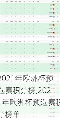 2021年欧洲杯预选赛积分榜,2021年欧洲杯预选赛积分榜单