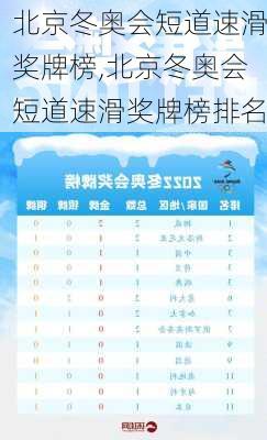 北京冬奥会短道速滑奖牌榜,北京冬奥会短道速滑奖牌榜排名